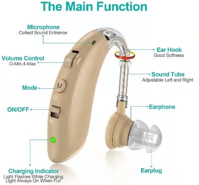 Hearing aid function
